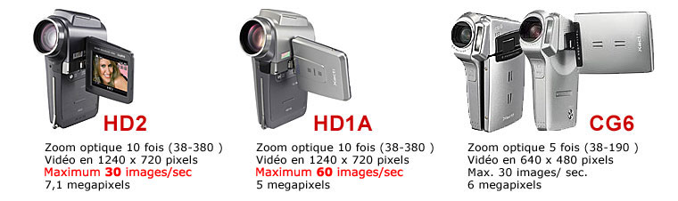 HD2-HD1A